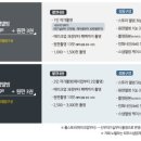 노벨라스냅인터불고점
