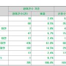 (주)동국생명과학 이미지