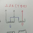 스코트 결선 질문드립니다 이미지