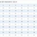 2011년 1회 피부미용사국가자격증 필기 기출문제[피부미용학원,피부미용사기출문제] 이미지