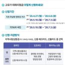 한살림성남용인소비자생활협동조합구미매장 | 고유가 피해지원금 신청지급일 (ft. 건강보험료 기준) : 대상자조회, 70% 선별기준, 방법, 충전, 언제...