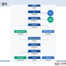 이엔이기술컨설팅 네이버블로그