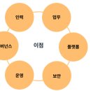 이지컴 이미지
