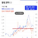 월성영남 네이버블로그
