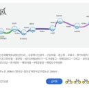 국토종주자전거길1-149 이미지