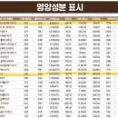 첨단 맘스터치 와우스모크디럭스버거 칼로리