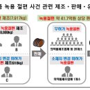대일약업사 네이버블로그