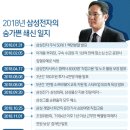 삼성전자서비스㈜ 이미지