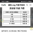 음주운전 신고 포상금 이미지