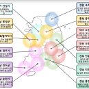 안성(부산) 이미지