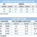 미래솔루션