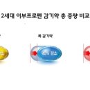 알피