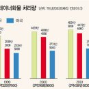 아시안스탠다드 이미지