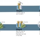 피에프글로벌