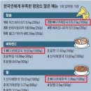 먹자해장국