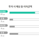 모두초이스 이미지