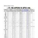 [충남]2021학년도 중등교사 임용시험 1차합격자 발표 및 제2차시험 시행계획 이미지