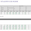 주식회사 에스팀 네이버블로그