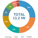 플라스틱의 자원순환, 최근의 동향 (7) 케미컬 리사이클의 원료 폐 플라스틱 확보의 움직임 이미지