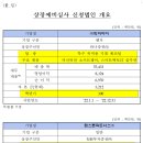 아이아이파트너스