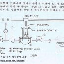 워트링밸브 사용법 이미지