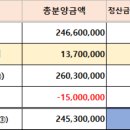 기업도시정화공인중개사사무소 이미지