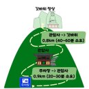 갓바위 | 팔공산 갓바위 등산 후기｜🙏🏻 소원 빌고 온 정상 방문 기록