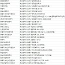 ㈜웨이 부산강서영업소 | 부산렌터카