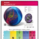 메스머라이즈 (Mesmerize) 이미지