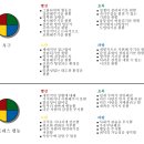 [관광IN 서포터즈] 관광인 포털에서 취업 컨설팅 받은 후기!