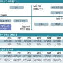 [휘청대는 한국GM 어디로] 갈수록 적자 쌓이고 매각설 다시 솔솔 이미지