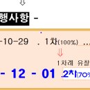 트리플디