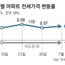 (주)서울경영원