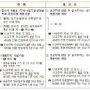 입주·분양권 보유 ‘1주택자’, 3년 내 기존주택 팔면 양도세 면제 이미지