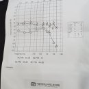 포낙보청기 김포센터 이미지