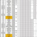 대전도안고등학교 이미지