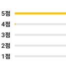 세계최강냉면 이미지