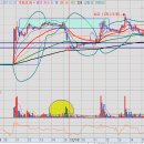 일성메디칼 이미지