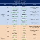 2026년 8월 영주권 문호 이미지