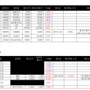 에스엠케미칼(주) 이미지