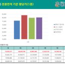 생활권4 이미지