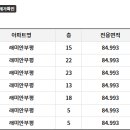 부평구청 지하주차장 이미지