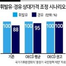 12월 1일 화요일 간추린 뉴스와날씨 이미지