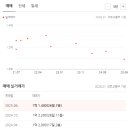 수피아 주상복합 이미지