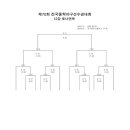 경주베이스볼파크 제1야구장 이미지