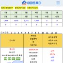 부산 4월 아파트실거래(건수:1,506건 엘시티 등) 이미지