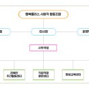 행복플러스사회적협동조합 네이버블로그