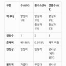 수소, 중수소, 삼중수소 이미지