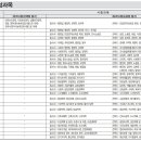 2022 국가직 7급교정직공무원의 모집인원 40명 및 LEET스터디 이미지