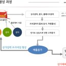 오토갤러리 이미지